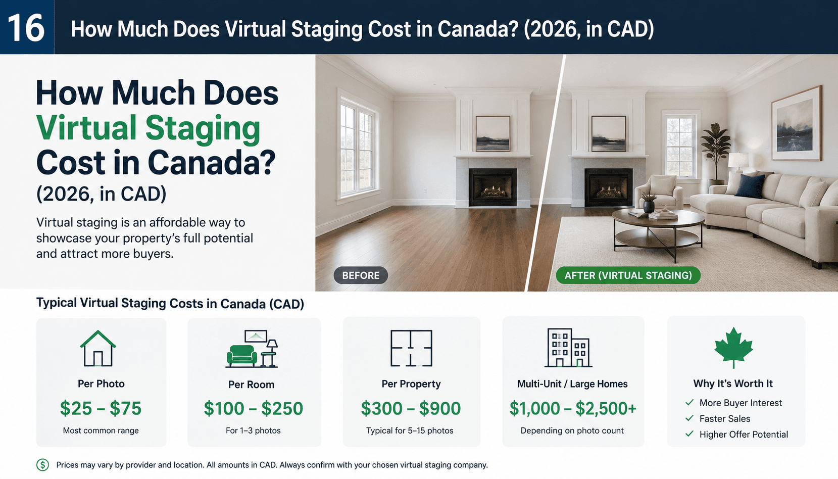 How Much Does Virtual Staging Cost in Canada? (2026, in CAD)